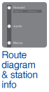 Route diagram and detailed station info