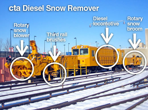 Photo: Diesel snow remover, highlighting locomotive, snow blower, broom and brushes on equipment.