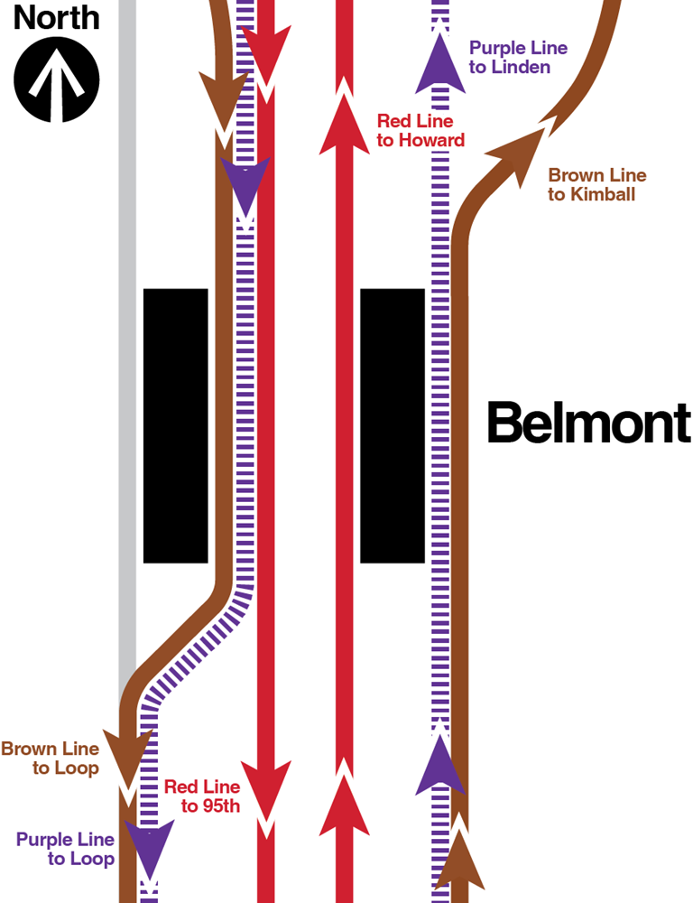 Graphic showing Loop-bound Brown and Purple line trains stopping on the Red Line side of the 95th- and Loop-bound (west) platform at the Belmont station.