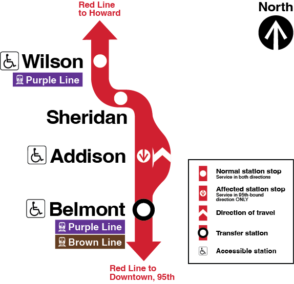 Map showing Howard-bound Red Line trains bypassing Addison station, but 95th-bound trains stopping; and trains in both directions stopping at Belmont (accessible), Sheridan and Wilson (accessible).